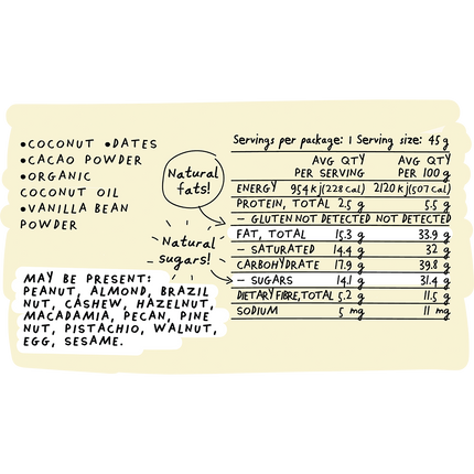 Nutritional label on a yellow background with handwritten notes.