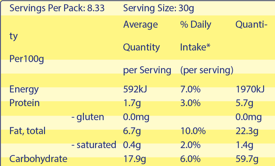 Nutritional information table for a food product on a yellow background