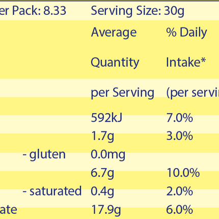 Nutritional information table for a food product on a yellow background