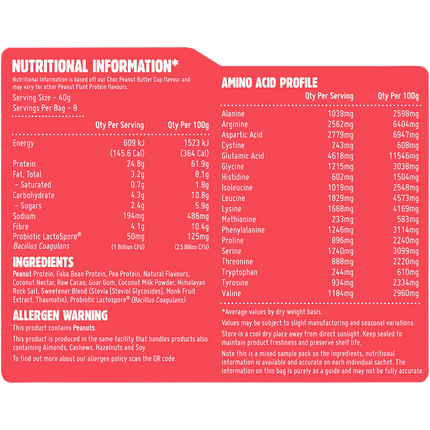 Peanut Plant Protein Sample Pack