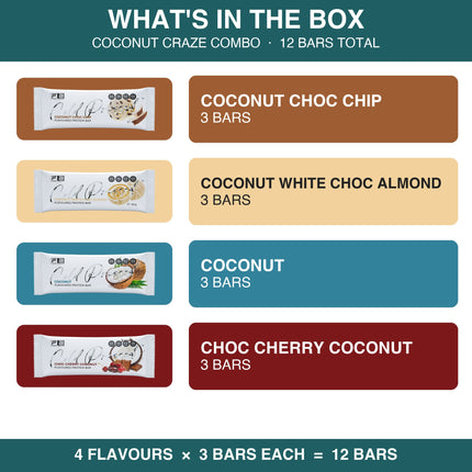 What is in the Fibre Boost Coconut Craze combo box: 12 coconut protein bars, 3 each of Coconut Choc Chip, Coconut White Choc Almond, Coconut and Choc Cherry Coconut