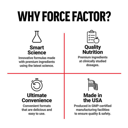 Force Factor L-Theanine Extra Strength 200 mg 60 Vegetarian Capsules additional product image 5