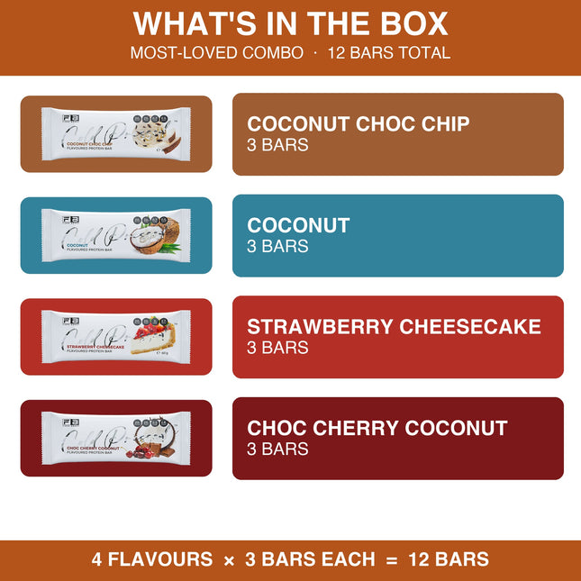 What is in the Fibre Boost Most-Loved combo box: 12 protein bars, 3 each of Coconut Choc Chip, Coconut, Strawberry Cheesecake and Choc Cherry Coconut